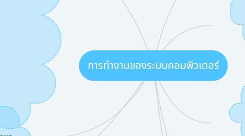 Mind Map: การทำงานของระบบคอมพิวเตอร์