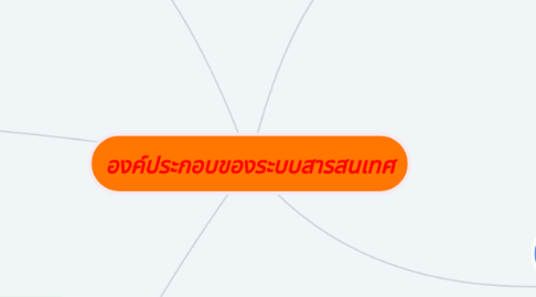 Mind Map: องค์ประกอบของระบบสารสนเทศ