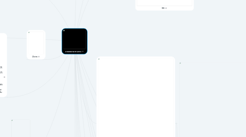 Mind Map: นายพลเทพ พานทอง