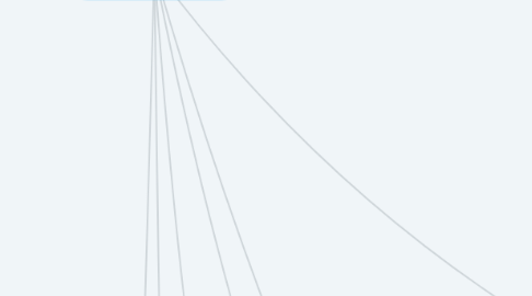 Mind Map: นายทินกร ชานุ