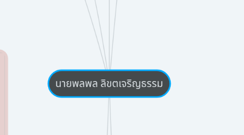 Mind Map: นายพลพล ลิขตเจริญธรรม