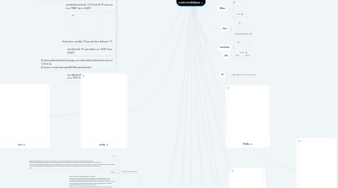 Mind Map: นางสาวอาจรีย์อุ่นผง