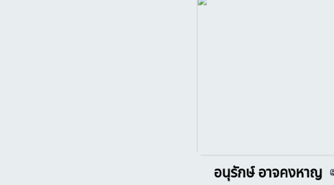 Mind Map: อนุรักษ์ อาจคงหาญ