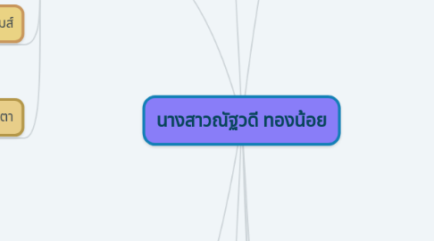 Mind Map: นางสาวณัฐวดี ทองน้อย