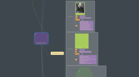 Mind Map: นายภัทรพงษ์ เก่งนอก