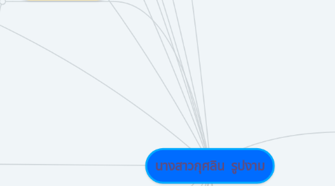 Mind Map: นางสาวกุศลิน รูปงาม