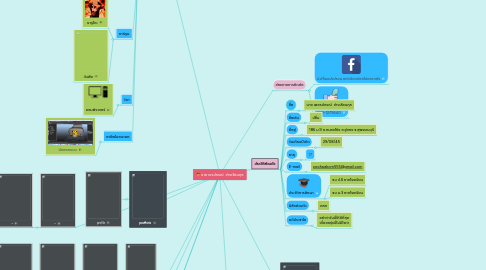 Mind Map: นาย เชรปกรณ์  ช่างเรือนกุล