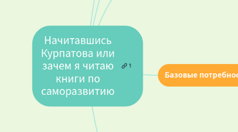 Mind Map: Инфосиса 2020