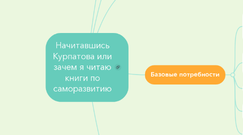 Mind Map: Начитавшись Курпатова или зачем я читаю книги по саморазвитию