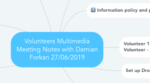 Mind Map: Volunteers Multimedia Meeting Notes with Damian Forkan 27/06/2019