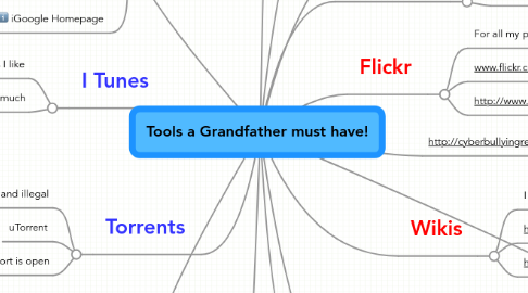 Mind Map: Tools a Grandfather must have!