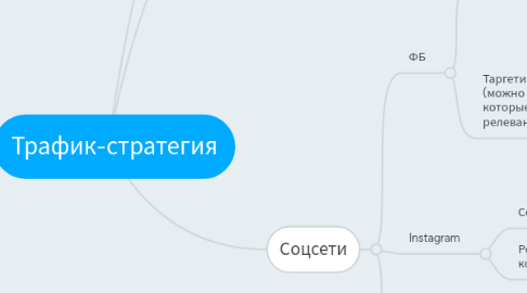 Mind Map: Трафик-стратегия