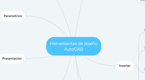 Mind Map: Herramientas de diseño AutoCAD