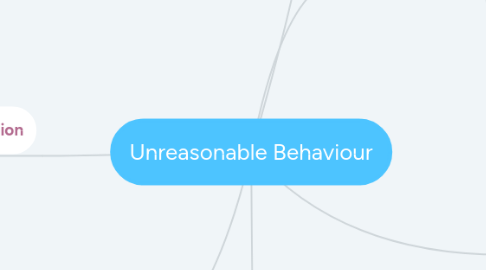 Mind Map: Unreasonable Behaviour