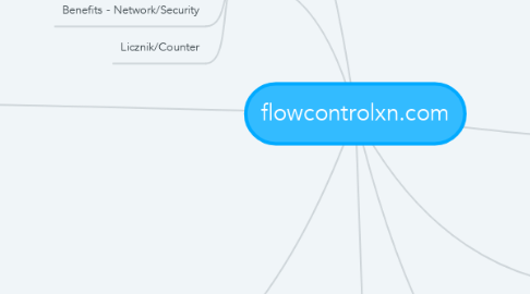 Mind Map: flowcontrolxn.com
