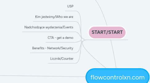 Mind Map: flowcontrolxn.com