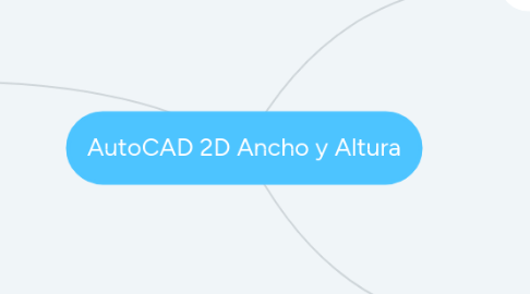 Mind Map: AutoCAD 2D Ancho y Altura