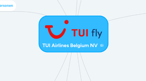 Mind Map: TUI Airlines Belgium NV