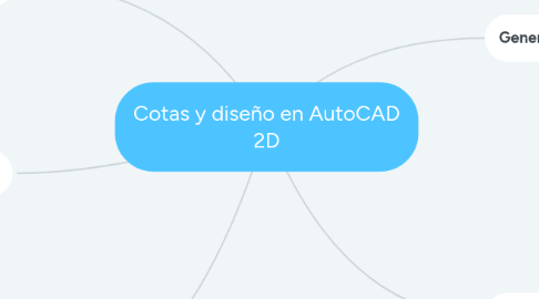 Mind Map: Cotas y diseño en AutoCAD 2D