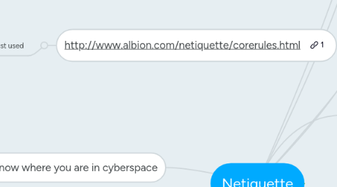 Mind Map: Netiquette
