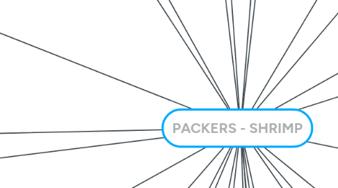 Mind Map: PACKERS - SHRIMP