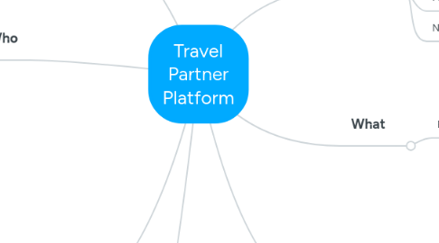 Mind Map: Private Tourist Guide Platform