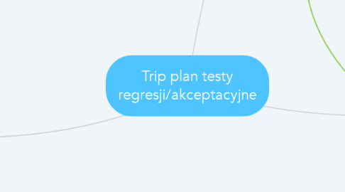 Mind Map: Trip plan testy regresji/akceptacyjne