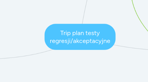 Mind Map: Trip plan testy regresji/akceptacyjne