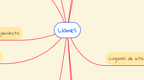 Mind Map: Llanes