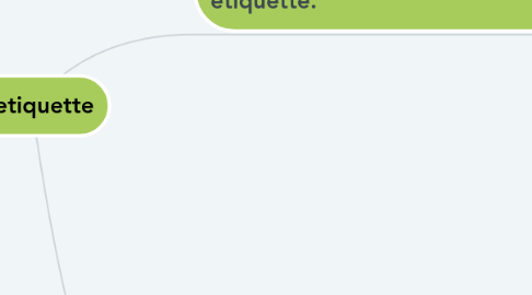 Mind Map: Netiquette
