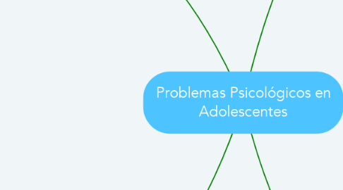 Mind Map: Problemas Psicológicos en Adolescentes