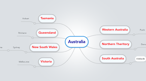 Mind Map: Australia