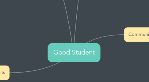 Mind Map: Good Student