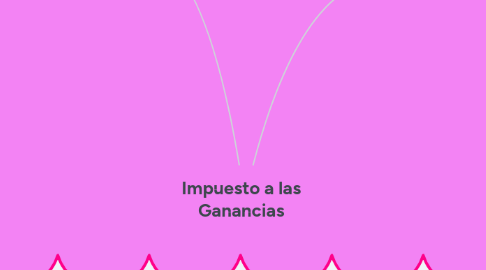 Mind Map: Impuesto a las Ganancias