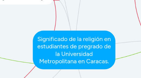 Mind Map: Significado de la religión en estudiantes de pregrado de la Universidad Metropolitana en Caracas.