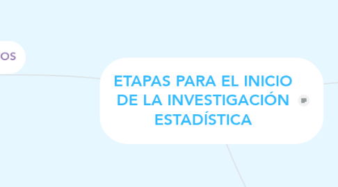 Mind Map: ETAPAS PARA EL INICIO DE LA INVESTIGACIÓN ESTADÍSTICA