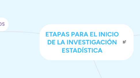 Mind Map: ETAPAS PARA EL INICIO DE LA INVESTIGACIÓN ESTADÍSTICA