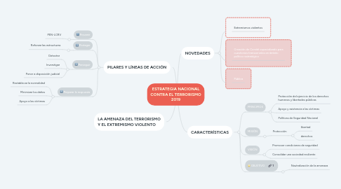 Mind Map: ESTRATEGIA NACIONAL CONTRA EL TERRORISMO 2019