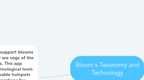 Mind Map: Bloom's Taxonomy and Technology