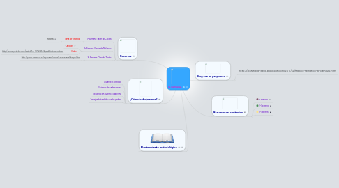 Mind Map: EL CARNAVAL