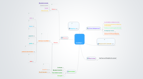 Mind Map: LOS ANIMALES