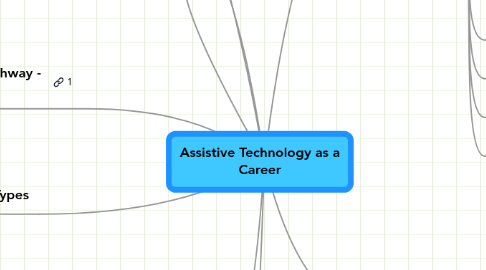 Mind Map: Assistive Technology as a Career