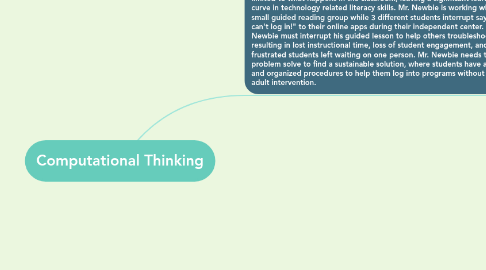 Mind Map: Computational Thinking