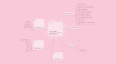 Mind Map: Las cuatro estaciones