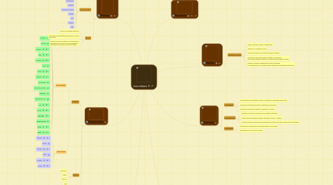 Mind Map: Los colores