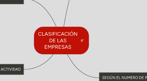 Mind Map: CLASIFICACIÓN DE LAS EMPRESAS