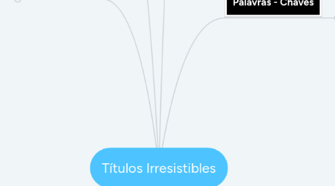 Mind Map: Títulos Irresistibles