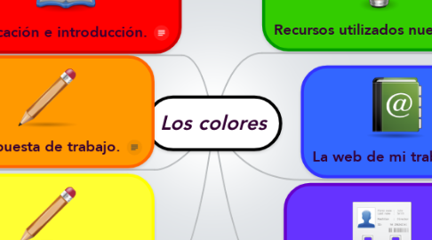 Mind Map: Los colores