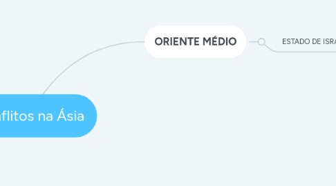 Mind Map: Conflitos na Ásia