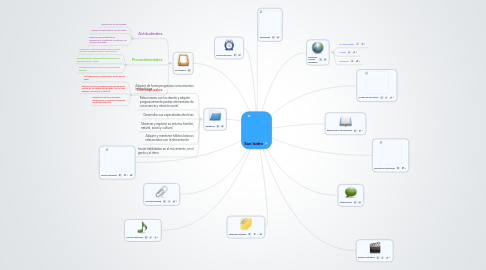 Mind Map: San Isidro